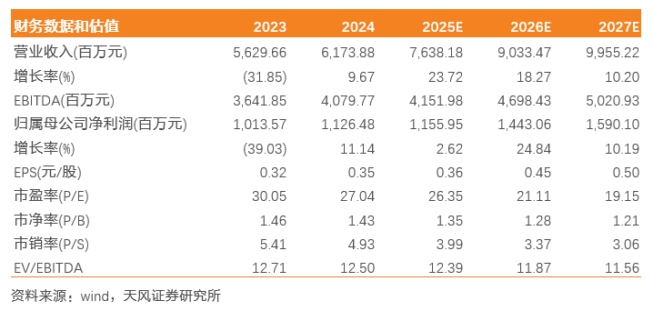 南网储能:来水转好带动调峰水电利润提升,抽蓄即将进入投产期