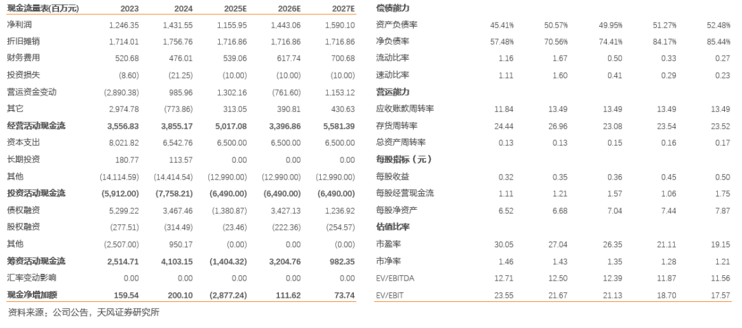 南网储能:来水转好带动调峰水电利润提升,抽蓄即将进入投产期