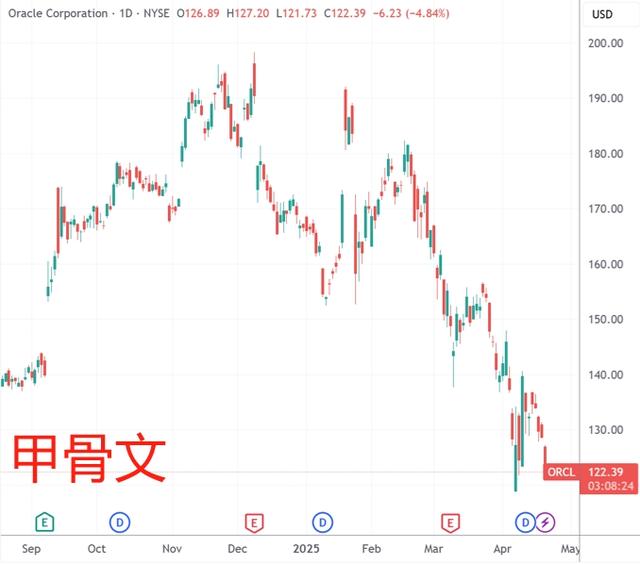 精准逃离“特朗普顶”！扎克伯格、戴蒙位列一季度美股减持高管前列