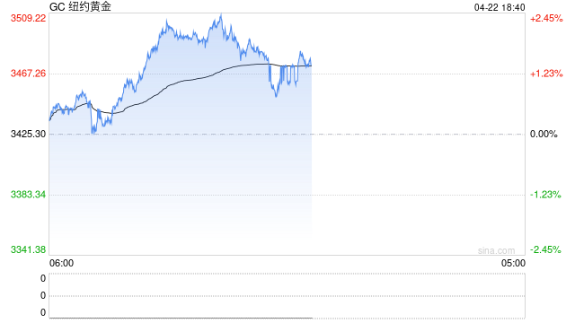 光大期货0422热点追踪：黄金成为全市场最闪耀的星