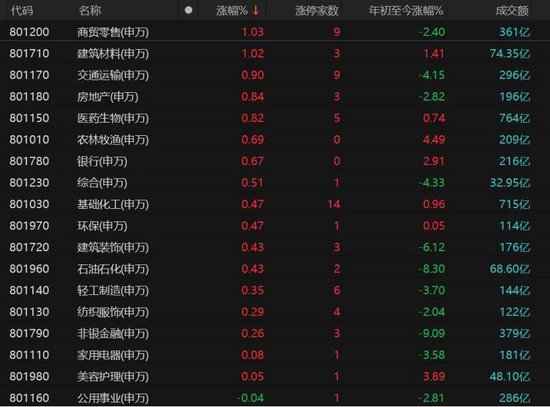 创新药大涨，机器人回落