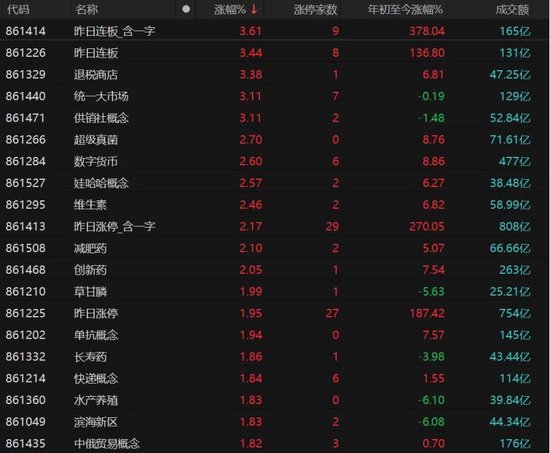 创新药大涨，机器人回落