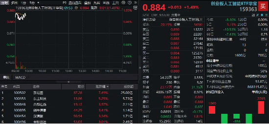 关税战降温！CPO应声上攻，新易盛飙涨超7%！机构：关注“错杀”绩优标的修复机会
