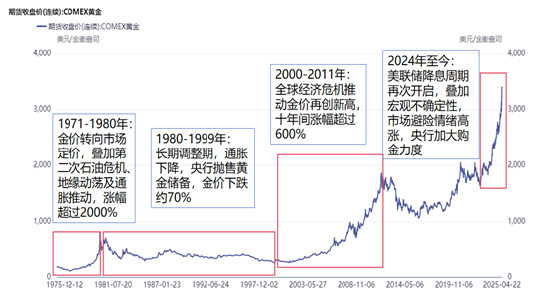 国泰君安期货：金价高位跳水 是“倒车接人”吗？