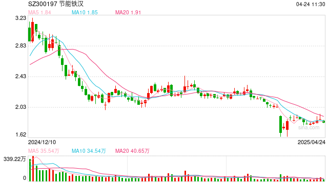 1.83亿元资金被占用，节能铁汉被监管责令改正