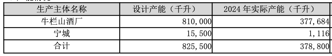 牛栏山母公司顺鑫农业合同负债骤降，扭亏为盈依仗费用压缩
