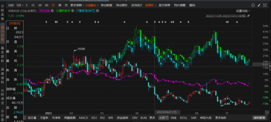 荣联科技两收警示函，索赔区间如何界定？