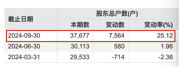 300460和实控人，被立案调查！