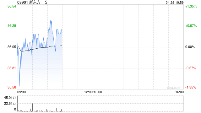 高盛：维持新东方-S买入评级 升目标价至42港元