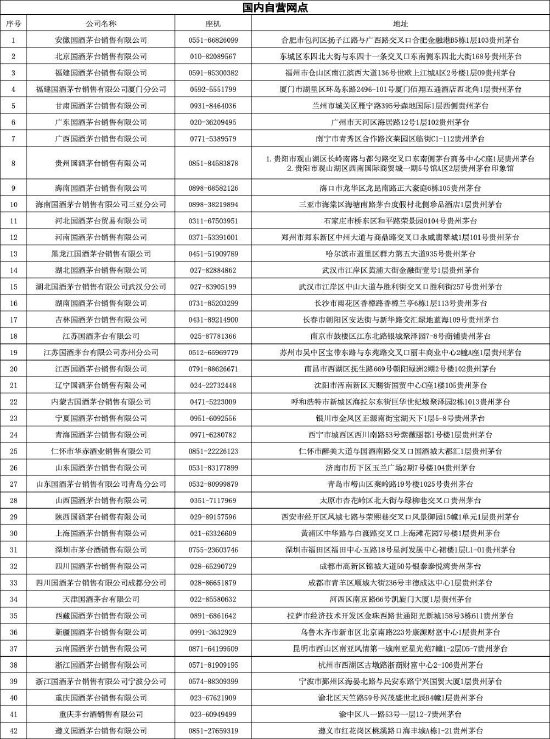 茅台酒消博会被买爆背后：“保真”一直是消费者的关注核心