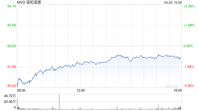 诺和诺德赢得重大法律胜利：多款仿制版“减肥神药”被禁售