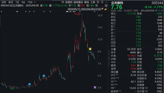 300344，被证监会立案调查！