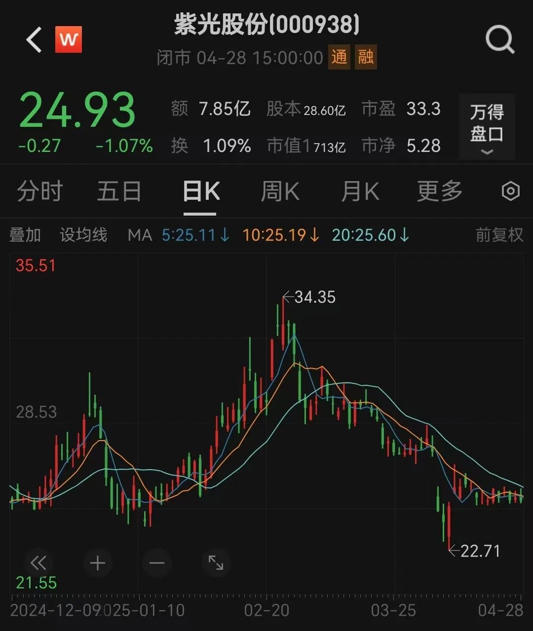 又有科技龙头，紫光股份拟赴港上市！