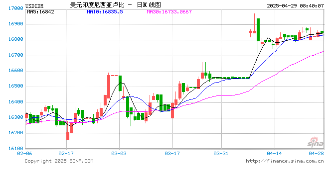 内忧先于外患,印尼经济面临内部挑战