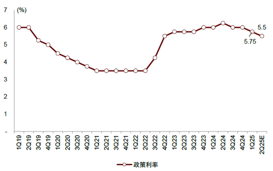 内忧先于外患,印尼经济面临内部挑战