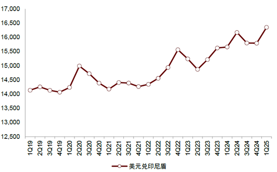 内忧先于外患,印尼经济面临内部挑战