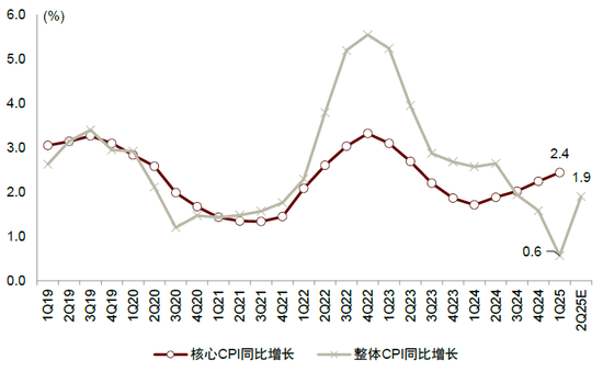 内忧先于外患,印尼经济面临内部挑战