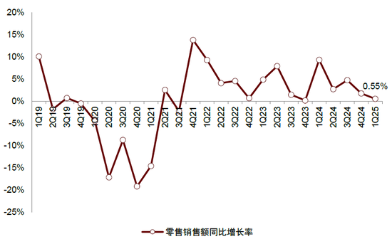 内忧先于外患,印尼经济面临内部挑战