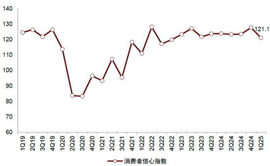 内忧先于外患,印尼经济面临内部挑战