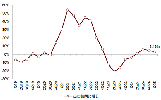 内忧先于外患,印尼经济面临内部挑战