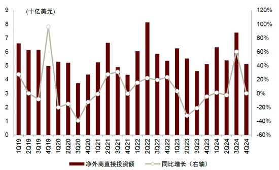 内忧先于外患,印尼经济面临内部挑战