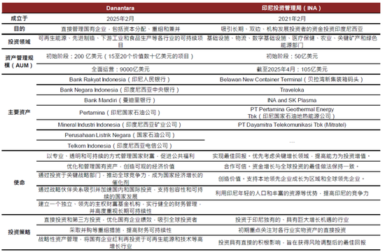 内忧先于外患,印尼经济面临内部挑战
