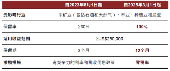 内忧先于外患,印尼经济面临内部挑战
