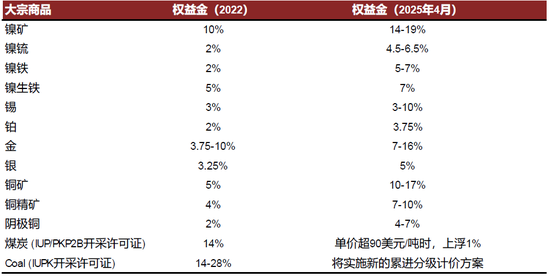 内忧先于外患,印尼经济面临内部挑战