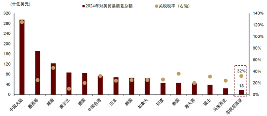 内忧先于外患,印尼经济面临内部挑战