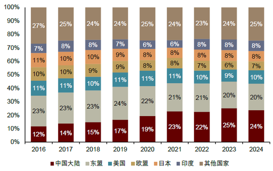 内忧先于外患,印尼经济面临内部挑战