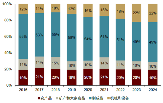 内忧先于外患,印尼经济面临内部挑战