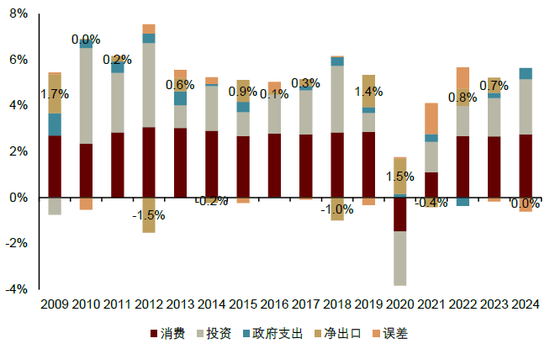 内忧先于外患,印尼经济面临内部挑战
