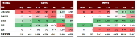 内忧先于外患,印尼经济面临内部挑战