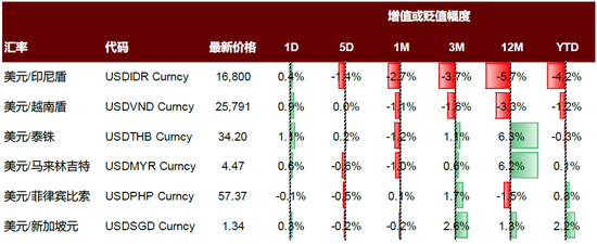内忧先于外患,印尼经济面临内部挑战