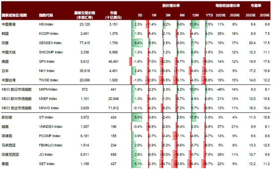 内忧先于外患,印尼经济面临内部挑战