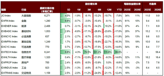 内忧先于外患,印尼经济面临内部挑战