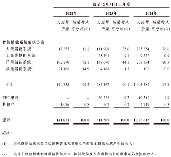 果下科技，来自江苏无锡，递交IPO招股书，拟赴香港上市
