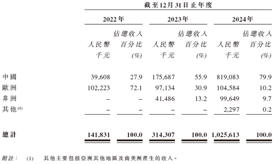 果下科技，来自江苏无锡，递交IPO招股书，拟赴香港上市