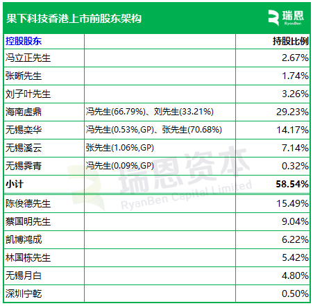 果下科技，来自江苏无锡，递交IPO招股书，拟赴香港上市