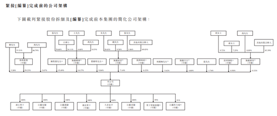 果下科技，来自江苏无锡，递交IPO招股书，拟赴香港上市