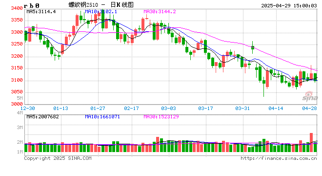 中钢协：钢铁出口面临前所未有的严峻挑战