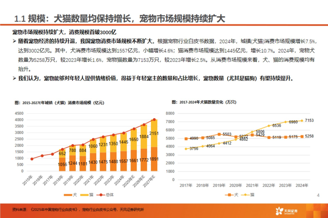 渠道革命:宠物食品千亿赛道的流量争夺战【天风农业| 行业专题】