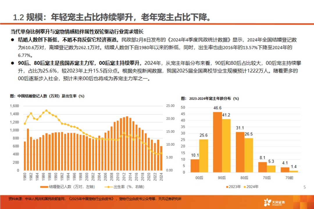 渠道革命:宠物食品千亿赛道的流量争夺战【天风农业| 行业专题】