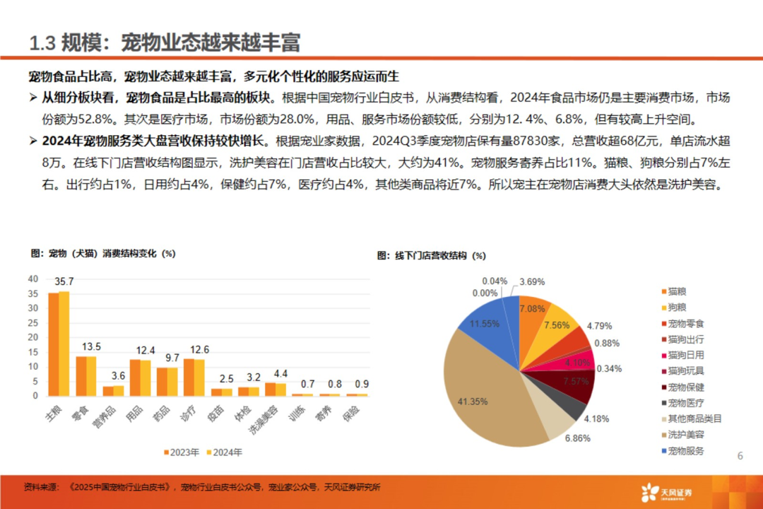 渠道革命:宠物食品千亿赛道的流量争夺战【天风农业| 行业专题】