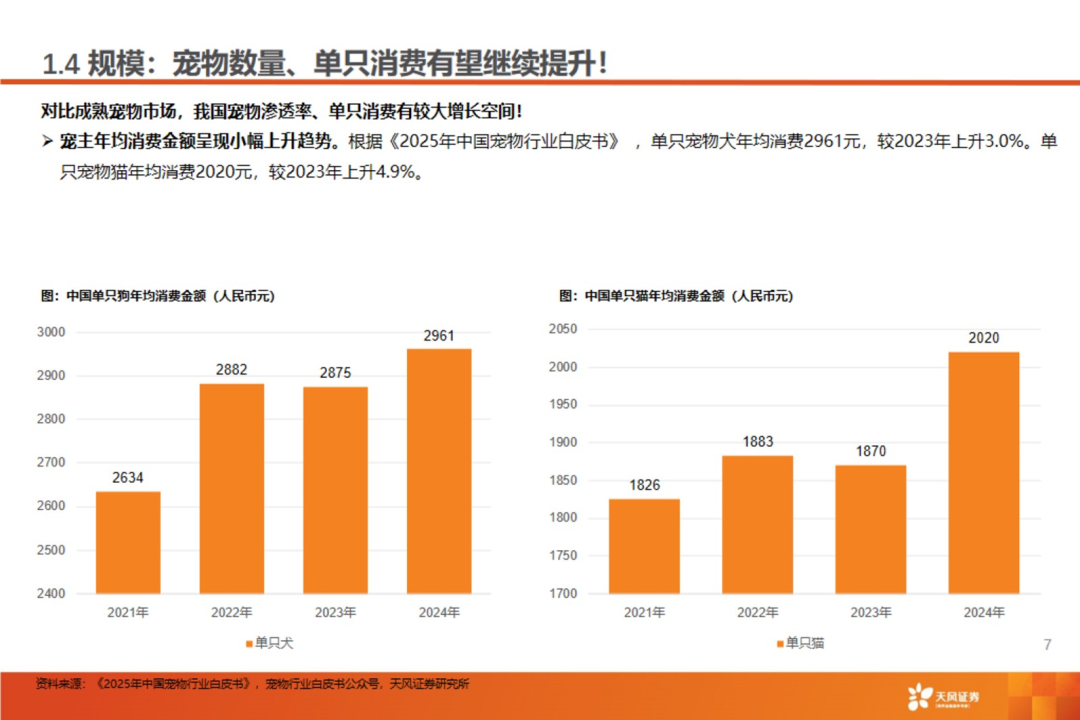 渠道革命:宠物食品千亿赛道的流量争夺战【天风农业| 行业专题】