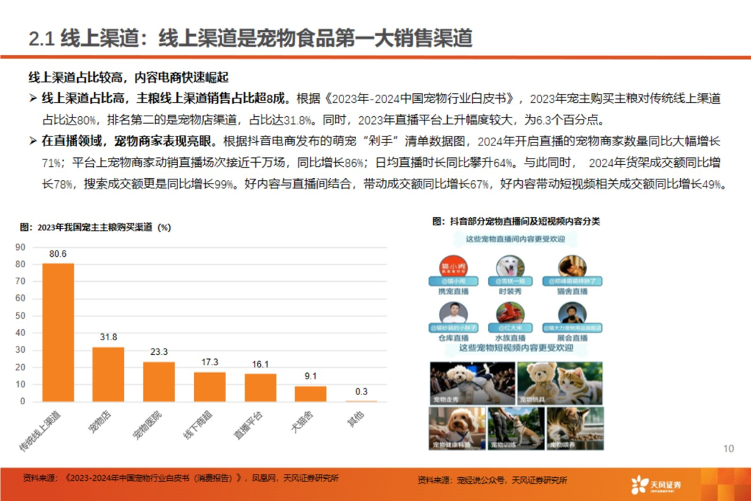 渠道革命:宠物食品千亿赛道的流量争夺战【天风农业| 行业专题】