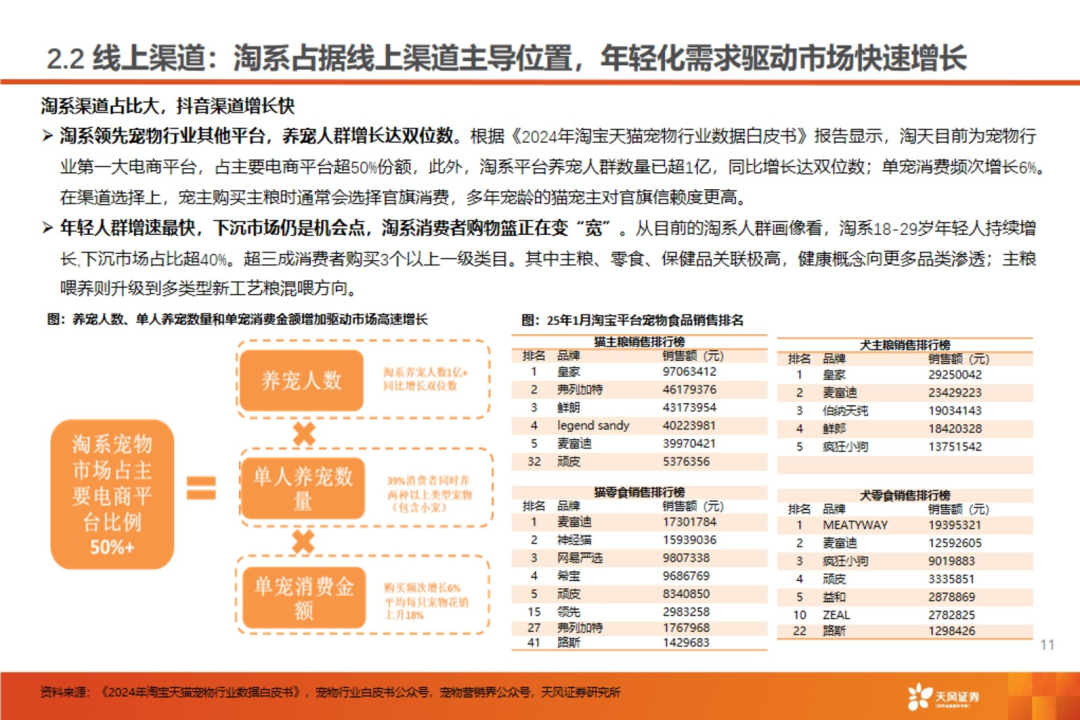 渠道革命:宠物食品千亿赛道的流量争夺战【天风农业| 行业专题】