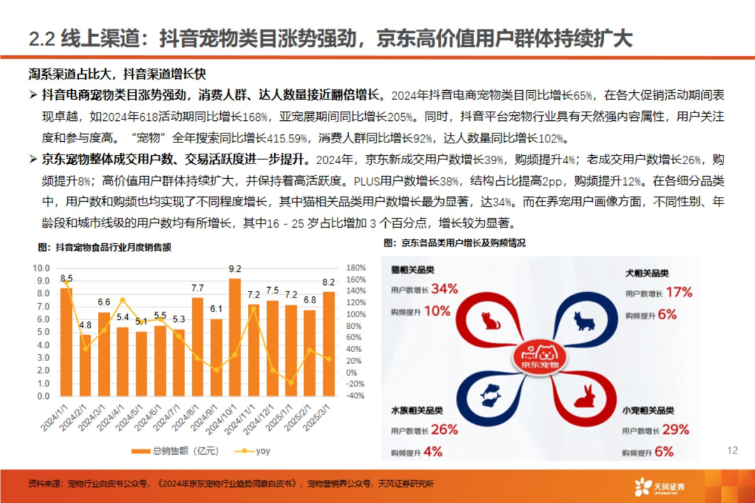 渠道革命:宠物食品千亿赛道的流量争夺战【天风农业| 行业专题】