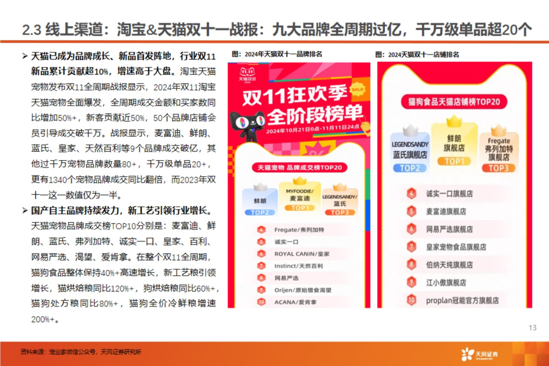 渠道革命:宠物食品千亿赛道的流量争夺战【天风农业| 行业专题】