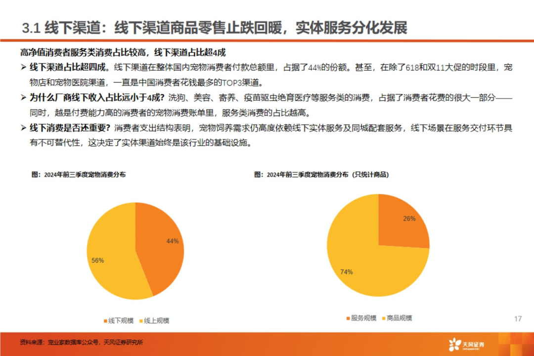 渠道革命:宠物食品千亿赛道的流量争夺战【天风农业| 行业专题】